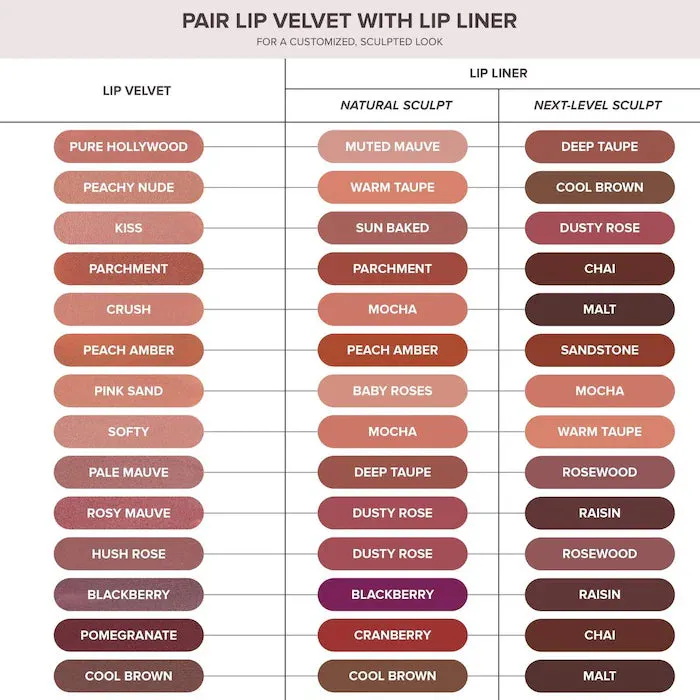 Anastasia  - Lip Velvet Liquid Lipstick