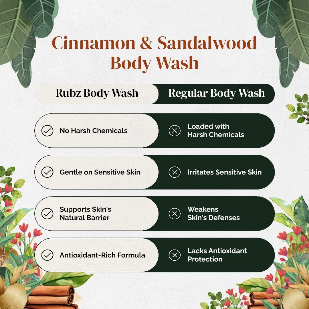 Rubz Cinnamon & Sandalwood Body Wash Refill Pack 5L | Liquid Soap | Shower Gel | with Refillable 500 ml Plastic Bottle | Best for Hotel, Spa, Salon, Joint Family | SLS Free | Paraben Free