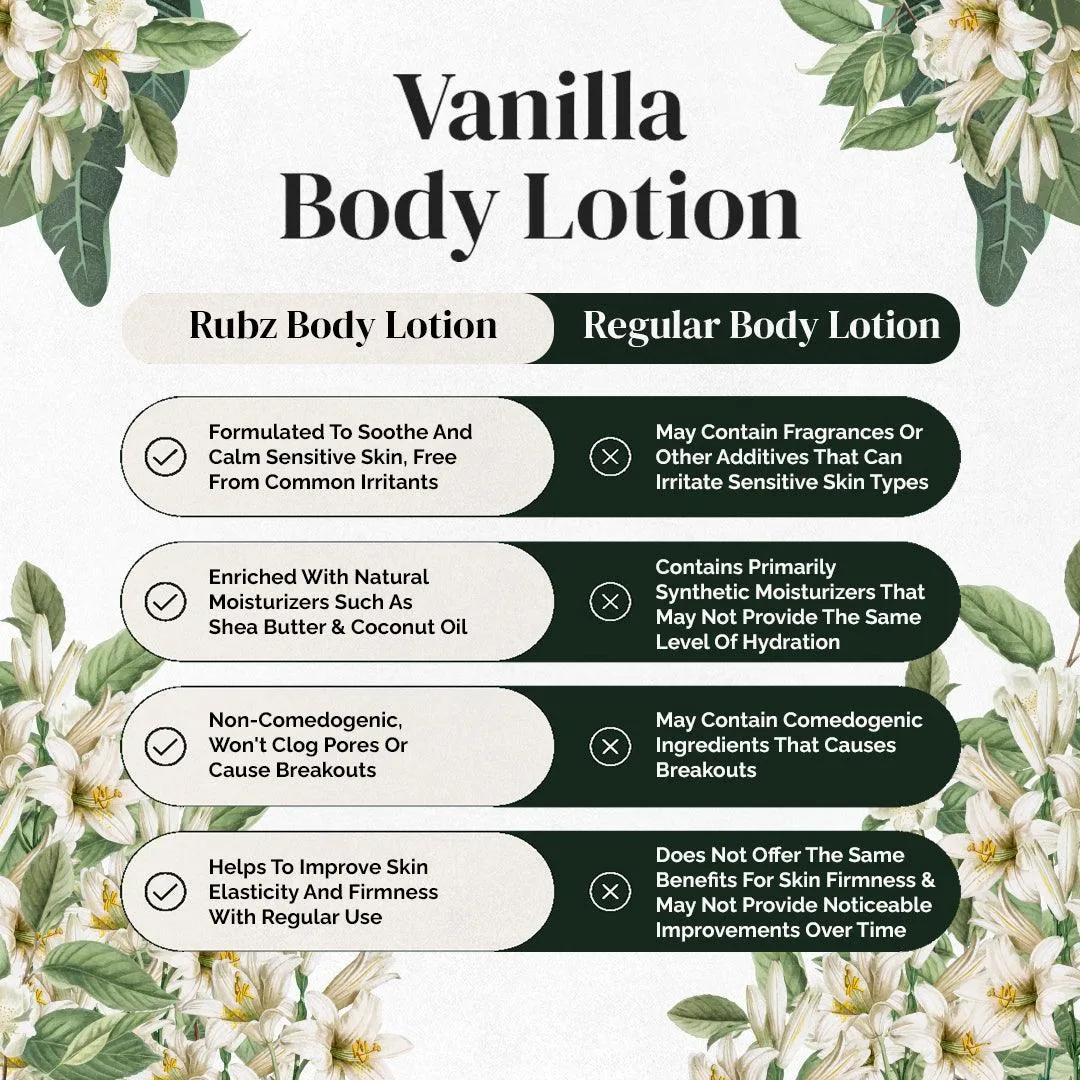 Rubz Vanilla Body Milk with goodness of Vanilla Extract 5 Kg | Bulk Body Lotion 5 Litre with Refillable 200g Plastic Jar | Best for Hotel, Spa, Salon